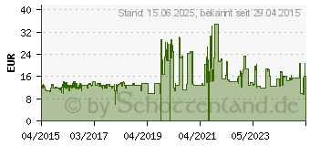 Preistrend fr FRACTAL DESIGN Dynamic GP-14 schwarz