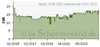 Preistrend fr GARDENA Multibrause Classic (18313-20)