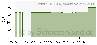 Preistrend fr WORTMANN Terra Mobile 1548P (1220397)