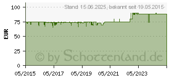 Preistrend fr NOCTUA NH-C14S