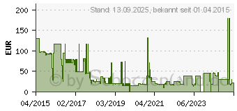 Preistrend fr JVC HA-SR100X-E violett