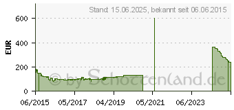 Preistrend fr HP Officejet 7510