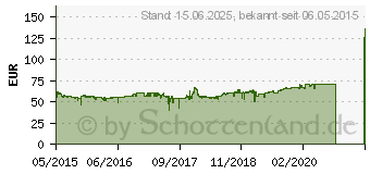 Preistrend fr ASUS M5A78L-M LE/USB3