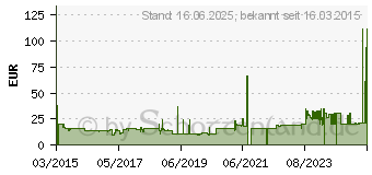 Preistrend fr JVC HA-ENR15-E wei