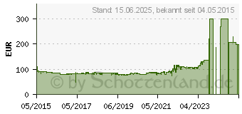 Preistrend fr SILEX Technology Netzwerk Printserver LAN (10/100/1000 MBit/s) DS-510 (E1293)