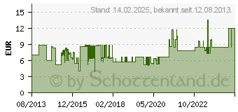 Preistrend fr ALCASA ELEKTRONIK AG LWL Patchkabel ST - ST 0.50m Multimode Duplex OM3 (LW-8005ST3)