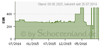 Preistrend fr WORTMANN Terra PC-Nettop 2600R3 Greenline (1009399)