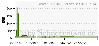 Preistrend fr PERIXX Perrix PERIPAD-202 (11091)