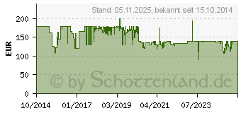 Preistrend fr Tascam DR-10X Audiorecorder (DR-10X)
