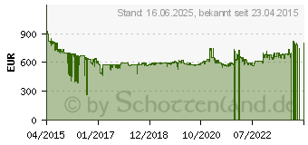 Preistrend fr Siemens iQ700 Wrmepumpentrockner WT47W5W0