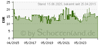 Preistrend fr JVC HA-S180-E schwarz