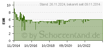 Preistrend fr REER Stilllicht LED Warmwei (LN 52010)