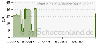 Preistrend fr VANTEC Bluetooth Audio Receiver