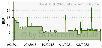 Preistrend fr HP Desktop Mini-Gehusestandfu (G1K23AA)