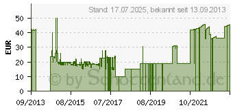 Preistrend fr DELUX M618BU Vertikalmaus