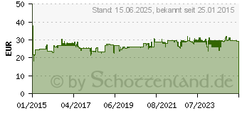 Preistrend fr STARTECH M.2 NGFF zu 2.5" Adapter mit Gehuse (SAT2M2NGFF25)