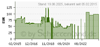 Preistrend fr STARTECH 1:5 Sata III Port Multiplier (ST521PMINT)