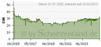 Preistrend fr SWISSTONE BBM 320C Grotasten-/Seniorenhandy Schwarz 1363059 (450015)