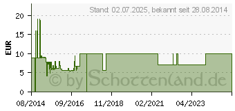 Preistrend fr DELUX DLK-3100