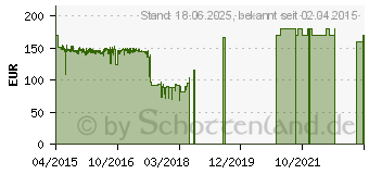 Preistrend fr ZYXEL Telekom Speedlink 5501