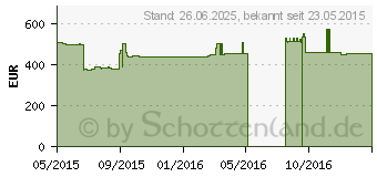 Preistrend fr LENOVO ThinkCentre M73 Tiny (10AY008LGE)