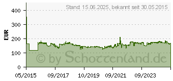 Preistrend fr HP Original HP Fixiereinheit (B5L36A)