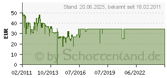 Preistrend fr URBANEARS Medis Ohrhrer mit Mikrofon