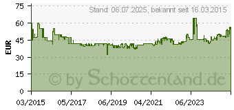 Preistrend fr JAMARA BMW I8 1:14 schwarz Tr fernbed. 27Mhz (404570)