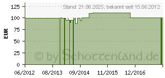 Preistrend fr DIVERSE 4fach 3.5 Zoll USB 3.0 / eSATA Festplattengehuse