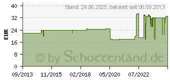 Preistrend fr RENKFORCE USB 3.0 Festplattengehuse GD35612-3.0