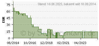 Preistrend fr Durovis Dive 5 schwarz (1244409)