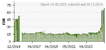 Preistrend fr LOGITECH M187 Blau (910-002733)