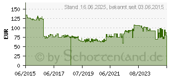 Preistrend fr Kyocera Toner TK-5150K schwarz (1T02NS0NL0)