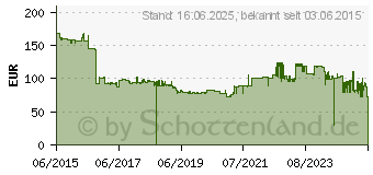 Preistrend fr Kyocera Toner TK-5150Y gelb (1T02NSANL0)