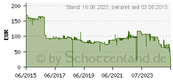 Preistrend fr KYOCERA Original TK-5150M Toner magenta 10000 Seiten (1T02NSBNL0)