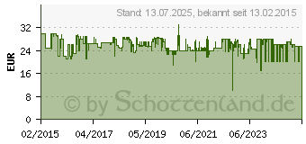 Preistrend fr REMINGTON BHT250 (Schwarz, Blau)