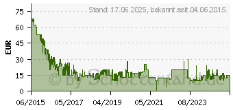 Preistrend fr Fallout 4 - Day One Edition - Xbox