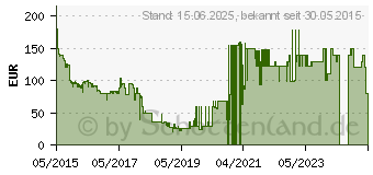 Preistrend fr TELEKOM Speedport Neo Box