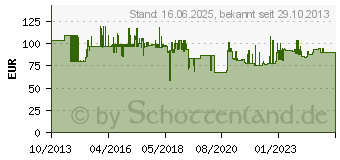 Preistrend fr BAKKERELKHUIZEN Evoluent4 Vertikale Maus Small fr Rechtshnder