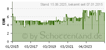 Preistrend fr RAVENSBURGER - 3 gewinnt! C01AF77D (233908)