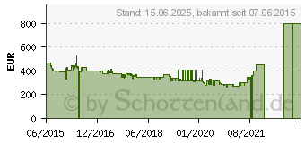 Preistrend fr SONY Cyber-Shot DSC-HX90V (DSCHX90VB.CE3)