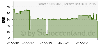 Preistrend fr EPSON Tinte T8502 cyan (C13T850200)