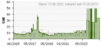 Preistrend fr KINGSTON DataTraveler Micro 3.1