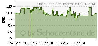 Preistrend fr WALIMEX PRO - Sttzsystem - Saugbefestigung (20317)