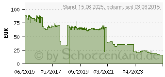 Preistrend fr KYOCERA Toner TK-5140K schwarz