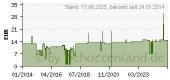 Preistrend fr PANORAMA ANTENNAS SMA(F)-SMKTS9 100MMRG174 Cable (C74-SJ-010-TS9S)