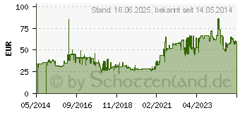 Preistrend fr SUPERMICRO SNK-P0049A4