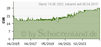 Preistrend fr DIGITUS Fachboden Digitus 1HE fr 1000mm Tiefe Schrnke grau (DN-97648)