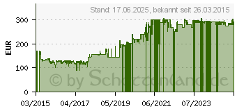 Preistrend fr LEGO City - Stadtzentrum D963737F (60097)