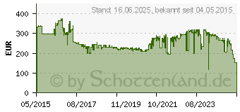 Preistrend fr HP ( 220 V ) - LaserJet - Wartungskit (F2G77A)